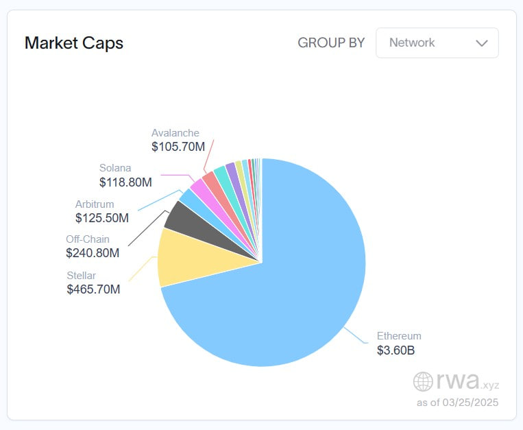 BlackRock вывела токенизированный фонд BUIDL на Solana