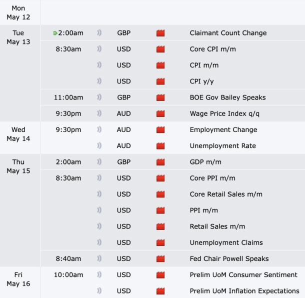 Ключевые экономические индикаторы США: что ждать рынку на этой неделе