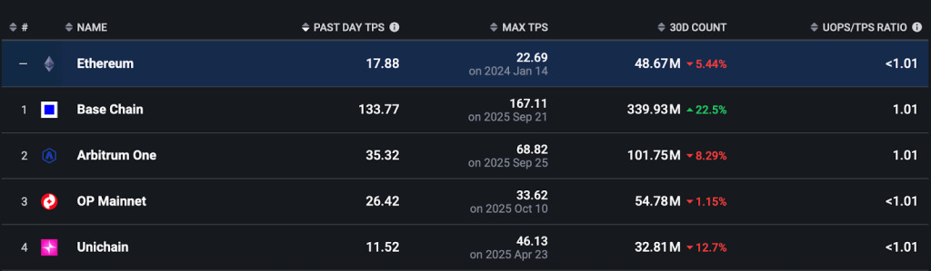 base-get-top-among-l2
