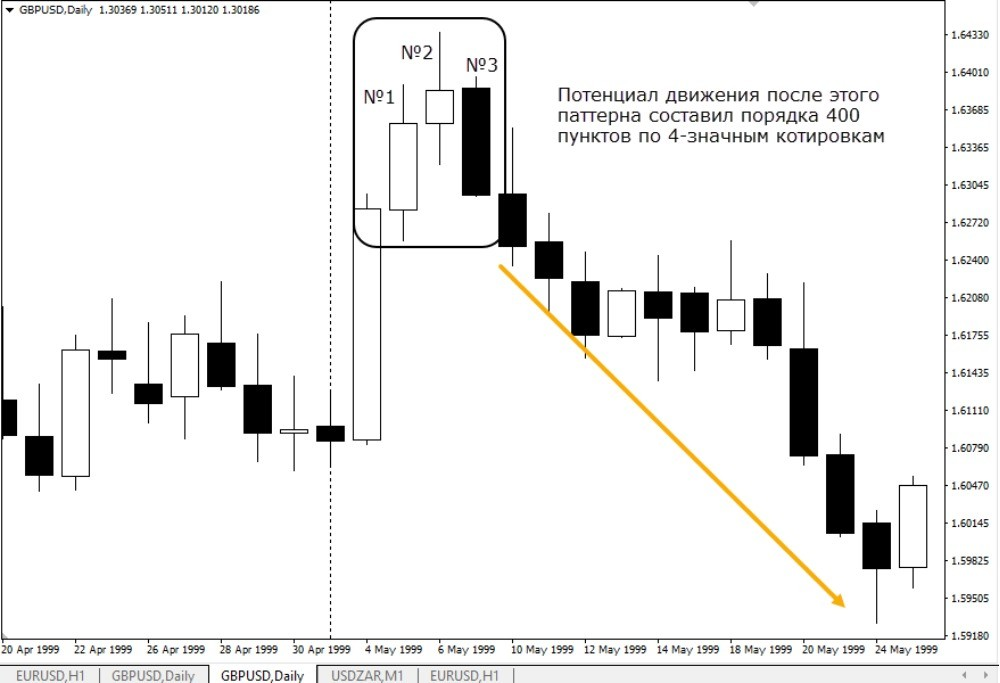 PPR в трейдинге