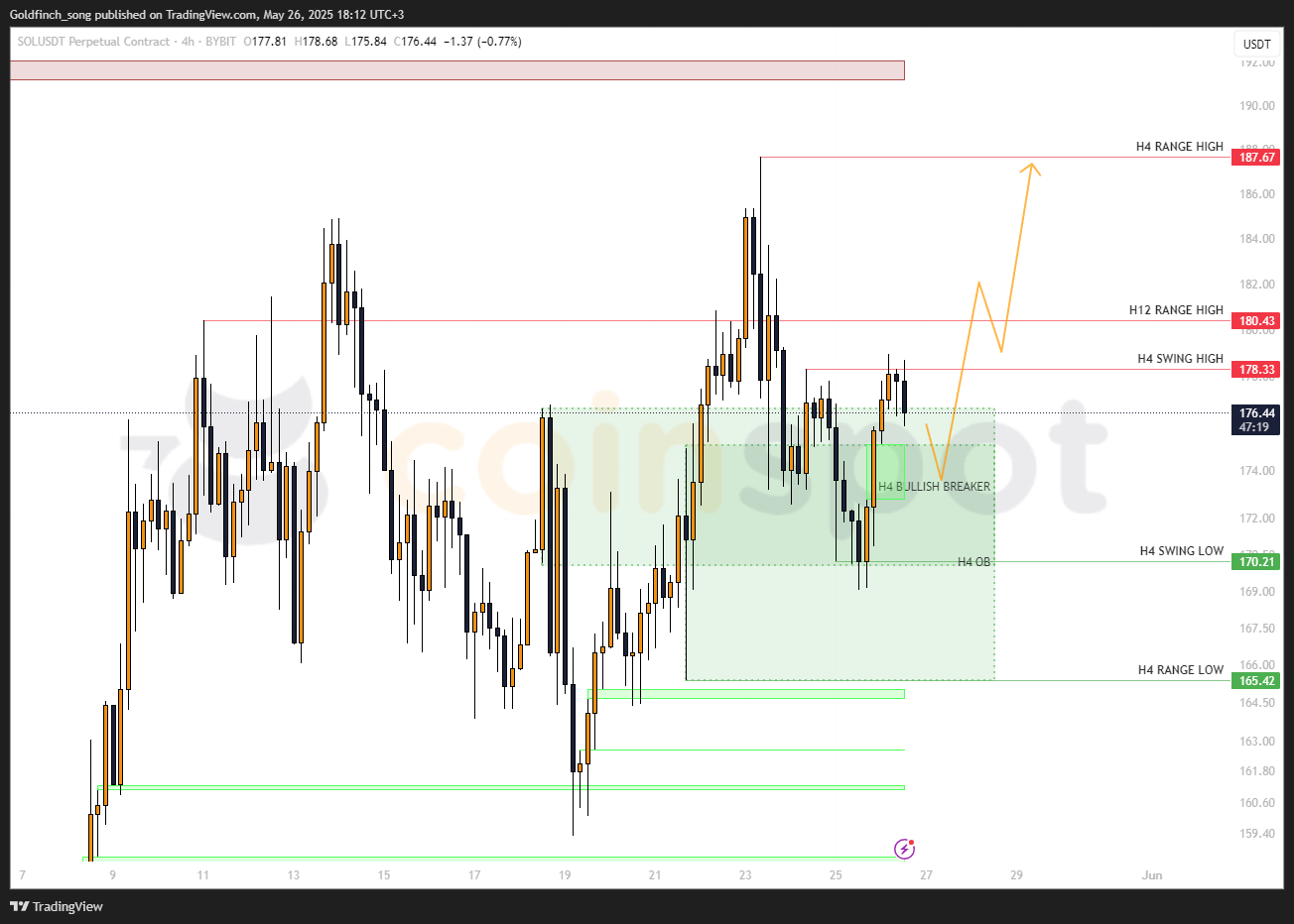 SOLUSDT.P_2025-05-26