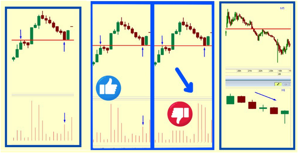 Торговля по паттерну Зеркало требует подтверждения сигналов и тестирования уровня