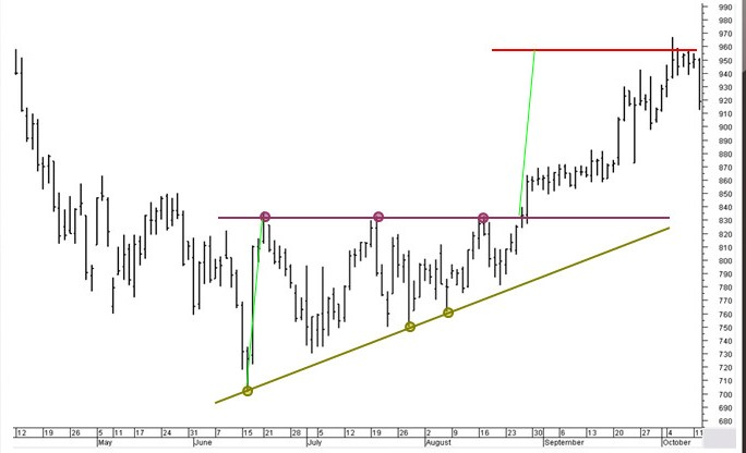 восходящий lsiшник