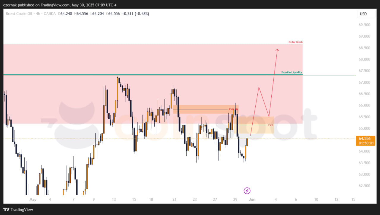 Прогноз по BRENT: нисходящий сценарий подтвержден, цена тестирует сопротивление