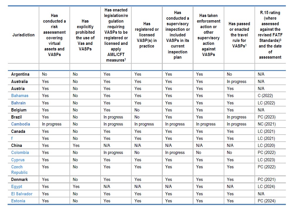 bahamas-achieve-full-compliance