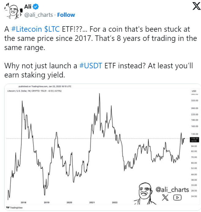 CoinShares подала заявку на Litecoin ETF: что ждать рынку?