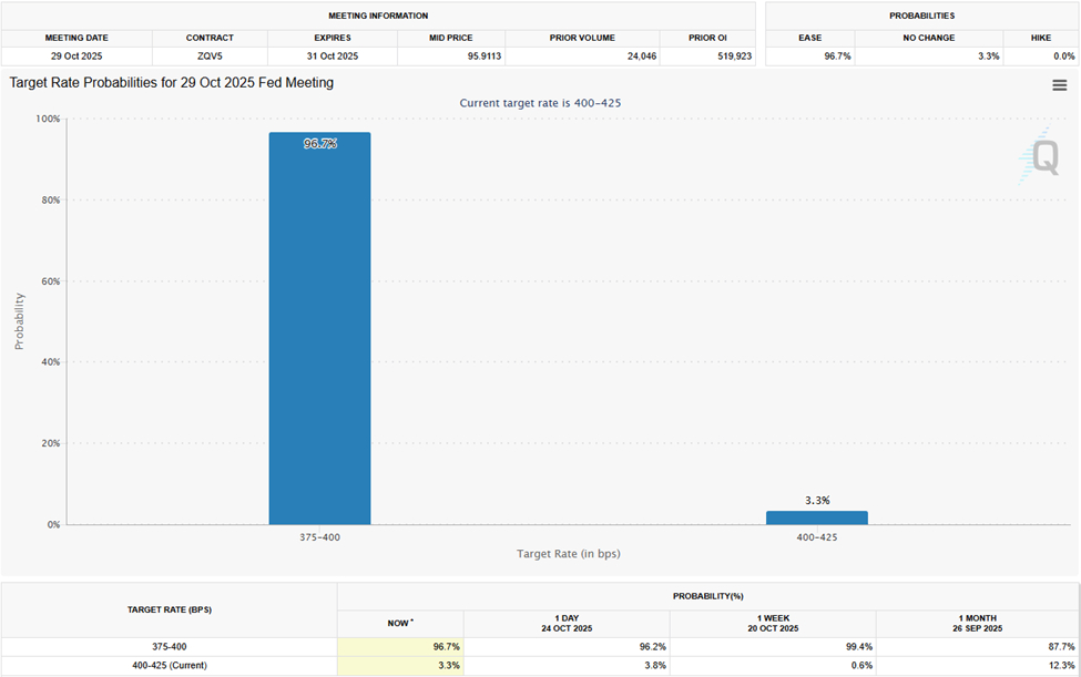 interest-rate-cut-probabilities