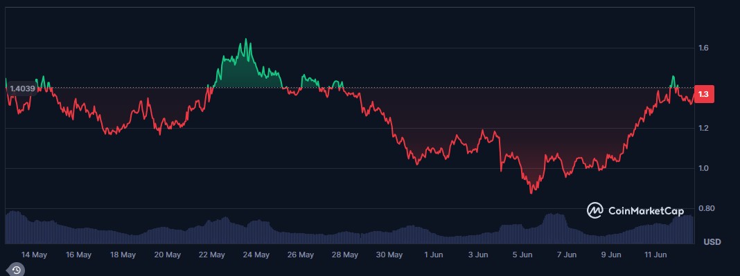 fartcoin-chart-12june