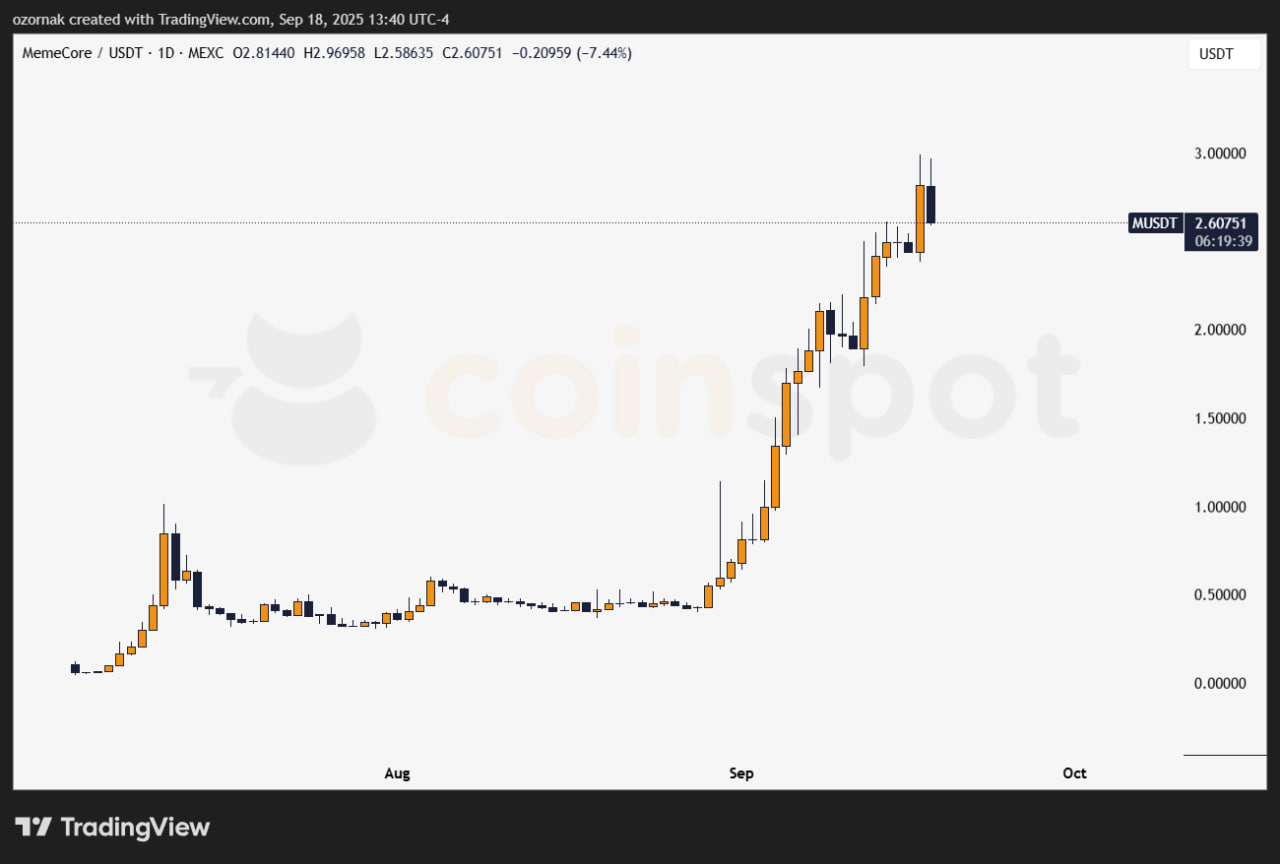 Chaikin Money Flow (CMF)