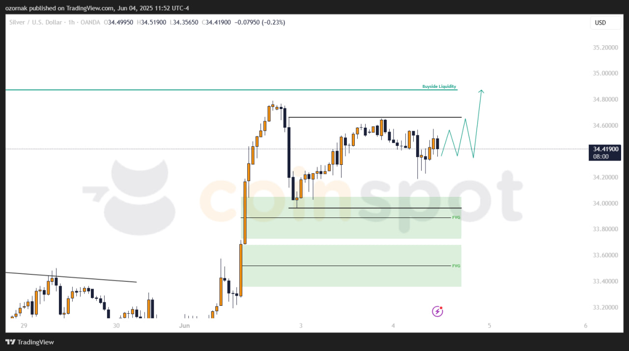 Прогноз по XAG/USD на 4 июня: рынок замер в консолидации, позиция удерживается