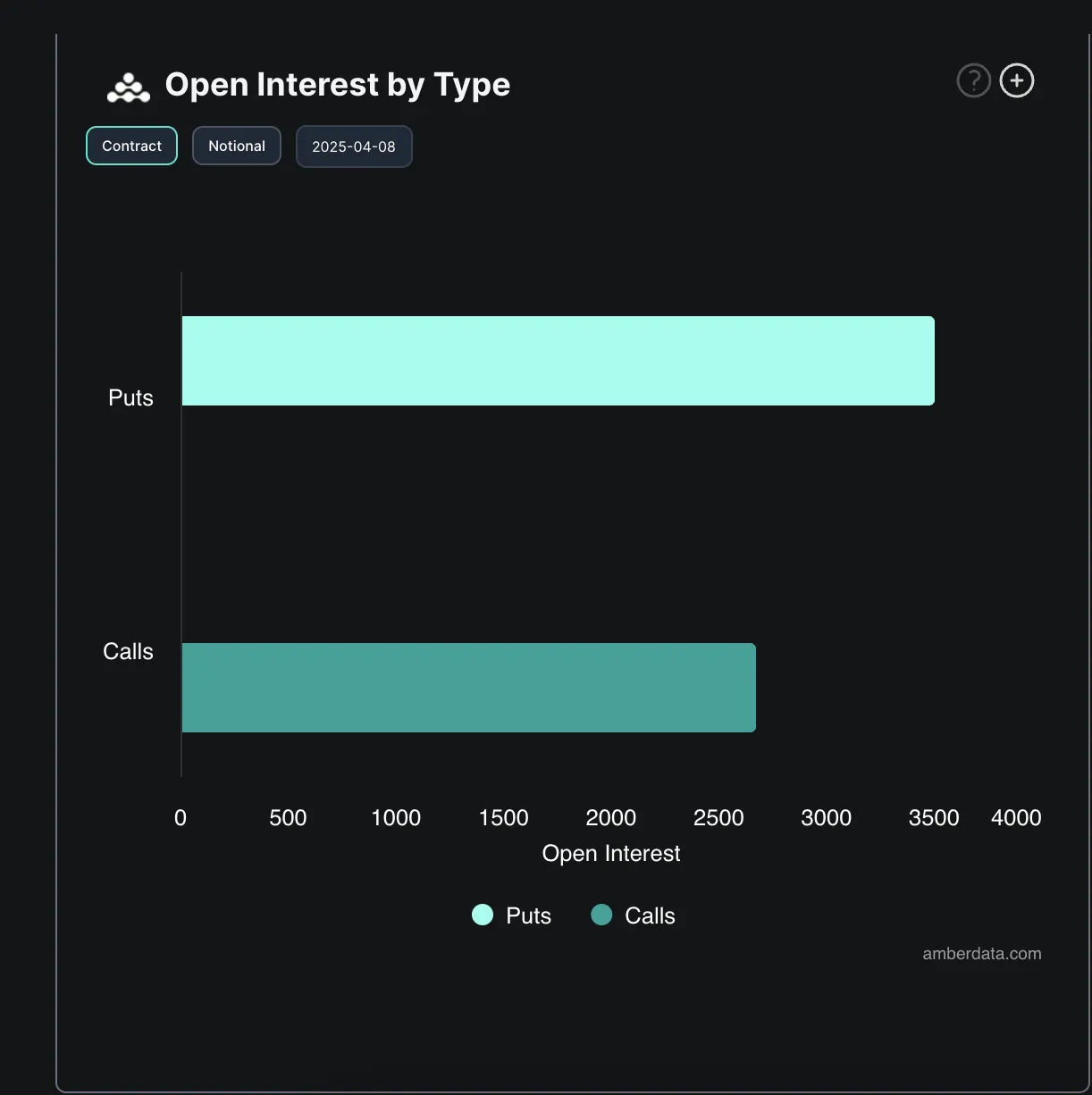 btc-options-oi