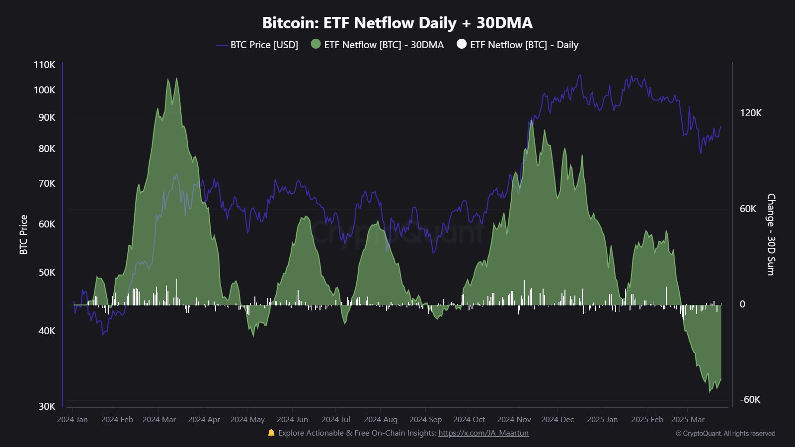 etf-netflow-daily