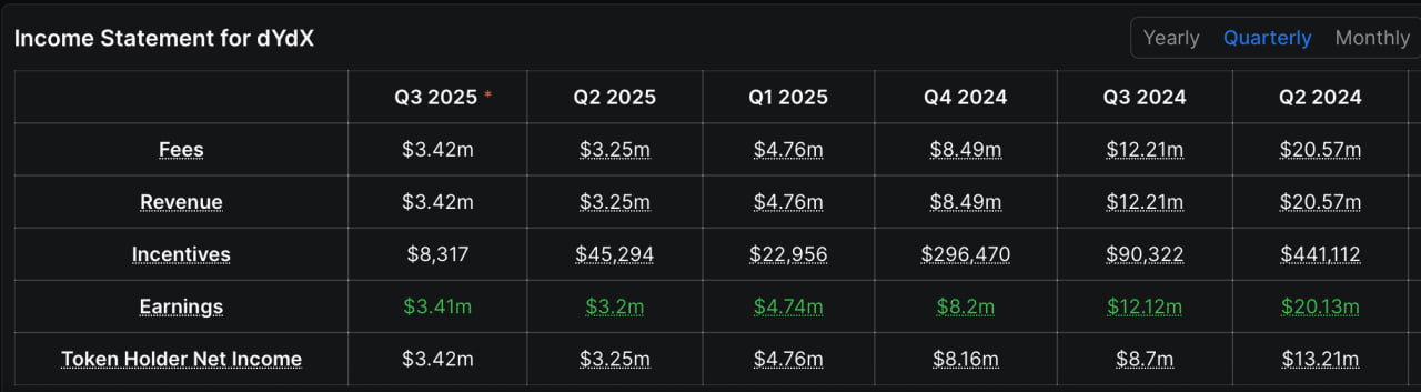 dYdX готовит торговлю через Telegram и меняет стратегию развития