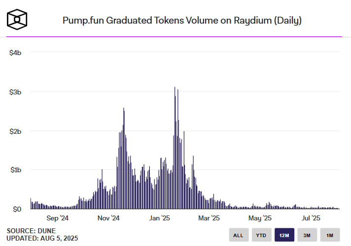 Phantom купил Solsniper — кошелек превращается в платформу для трейдинга