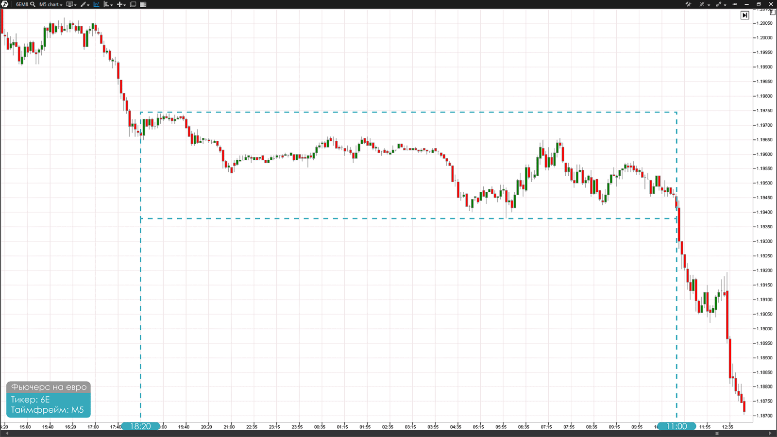 Range в трейдинге