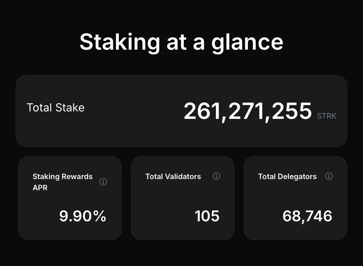 starknet-staking-metrics
