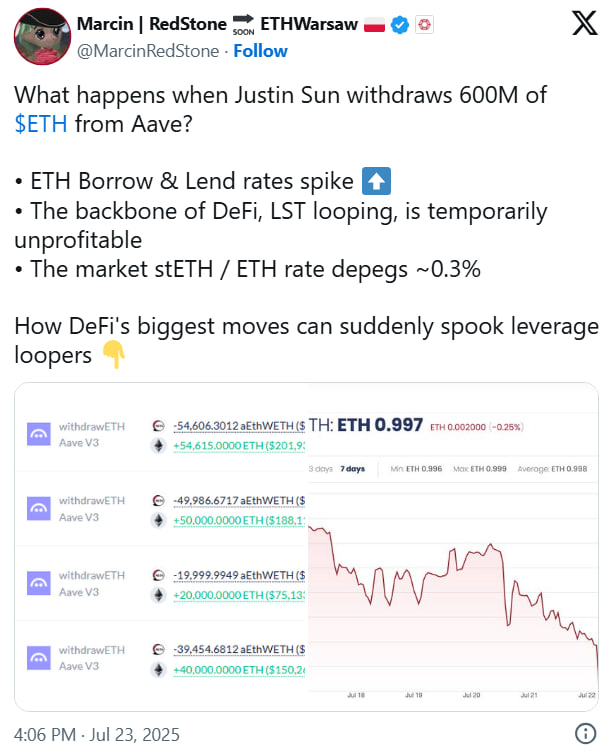 Вывод $1,7 млрд ETH с Aave спровоцировал депег stETH и волнения в DeFi