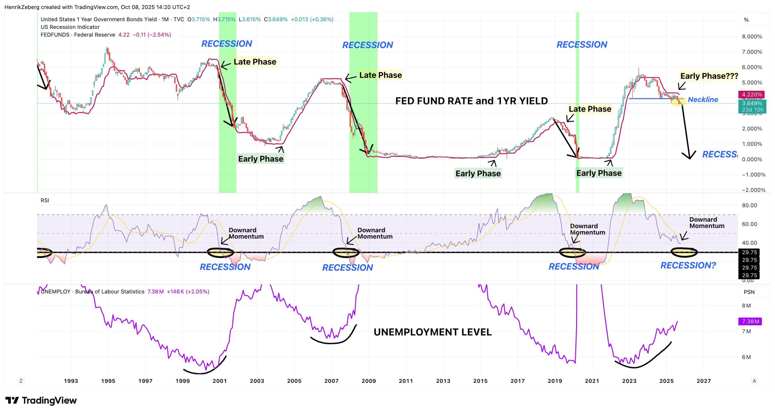 recession-setup-chart