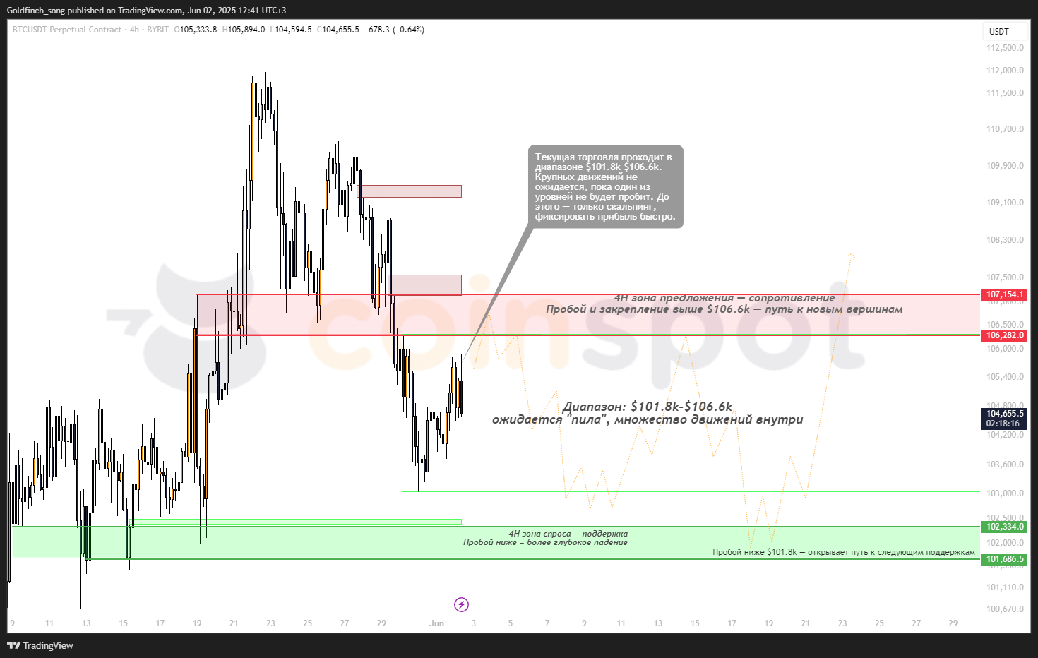 BTCUSDT.P_2025-06-02_13-41-43_9a788