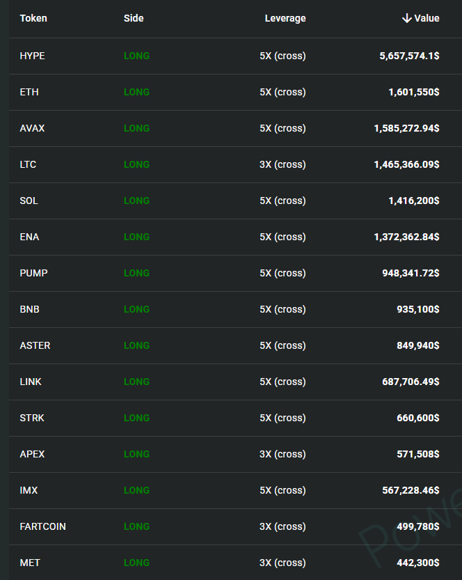 whale-altcoin-positions-hyperluqiud
