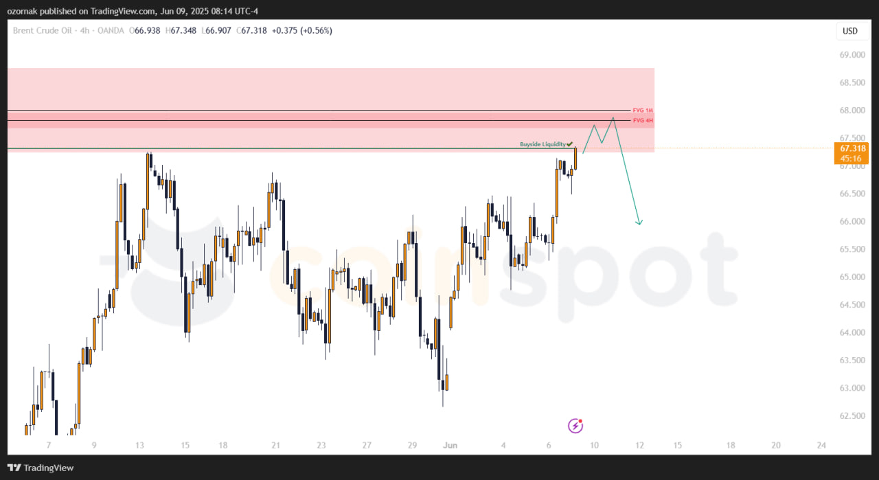 Прогноз по Brent на 9–10 июня: основной сценарий в работе, ожидается разворот