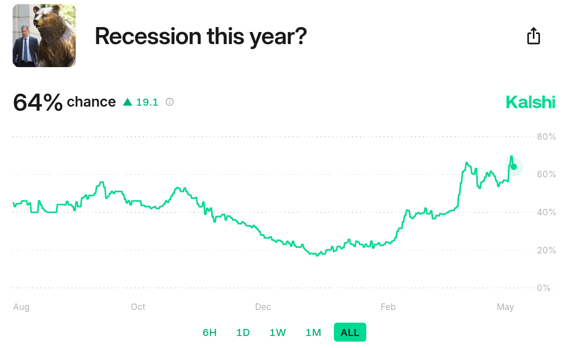 usa-recession-forecast