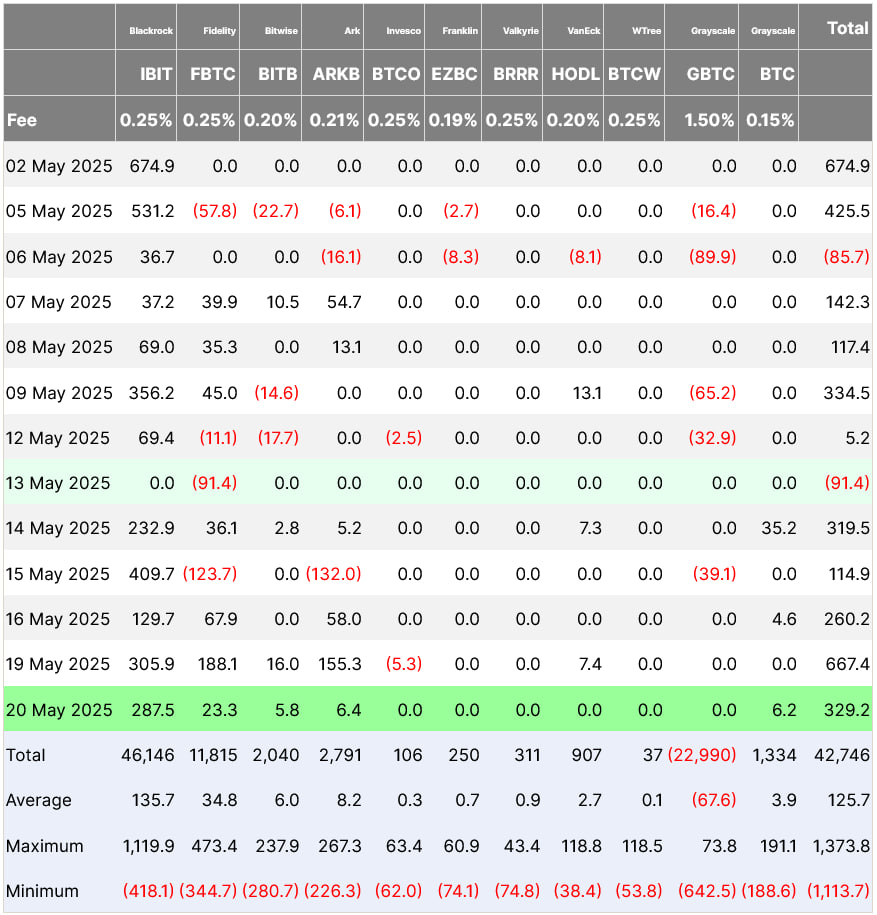 Blackstone сделал ставку на биткоин: впервые купил ETF от BlackRock
