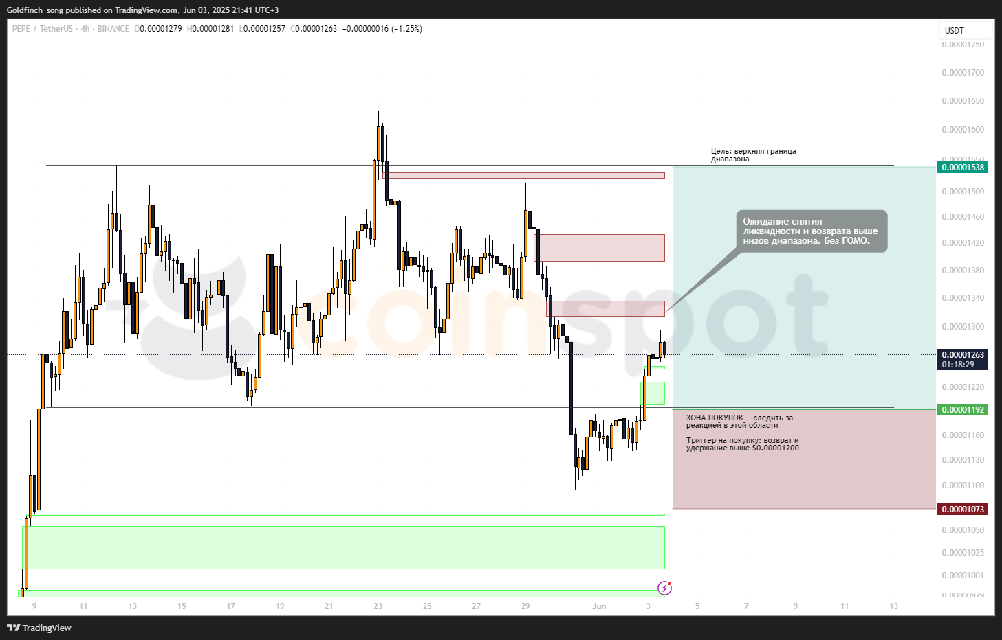 PEPEUSDT_2025-06-03_22-41-29_0fb0f