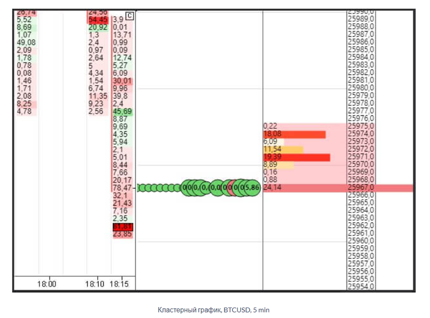 Кластерный анализ в трейдинге