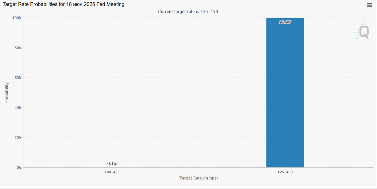 ФРС отказывается снижать ставку: рынок готовится к волатильности