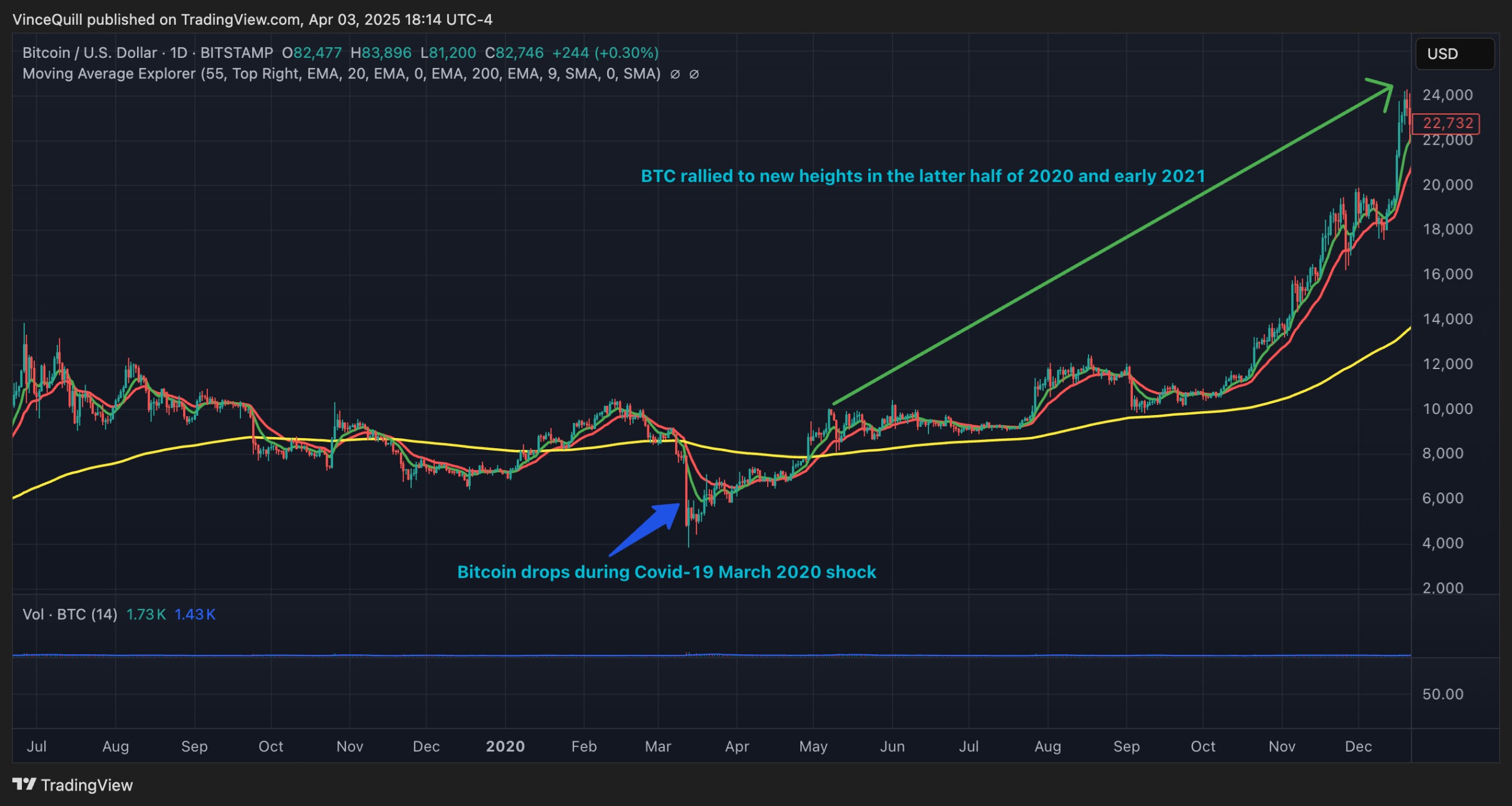 btc-chart-after-covid-19