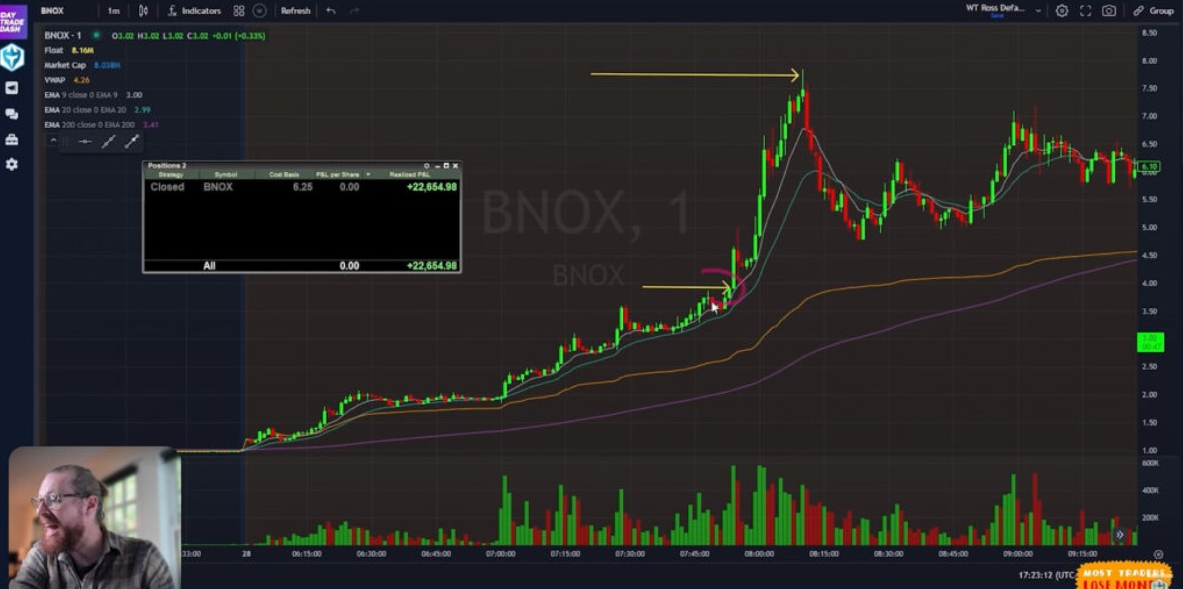 Пример торговли внутри дня с резким ценовым скачком на фоне положительных новостей