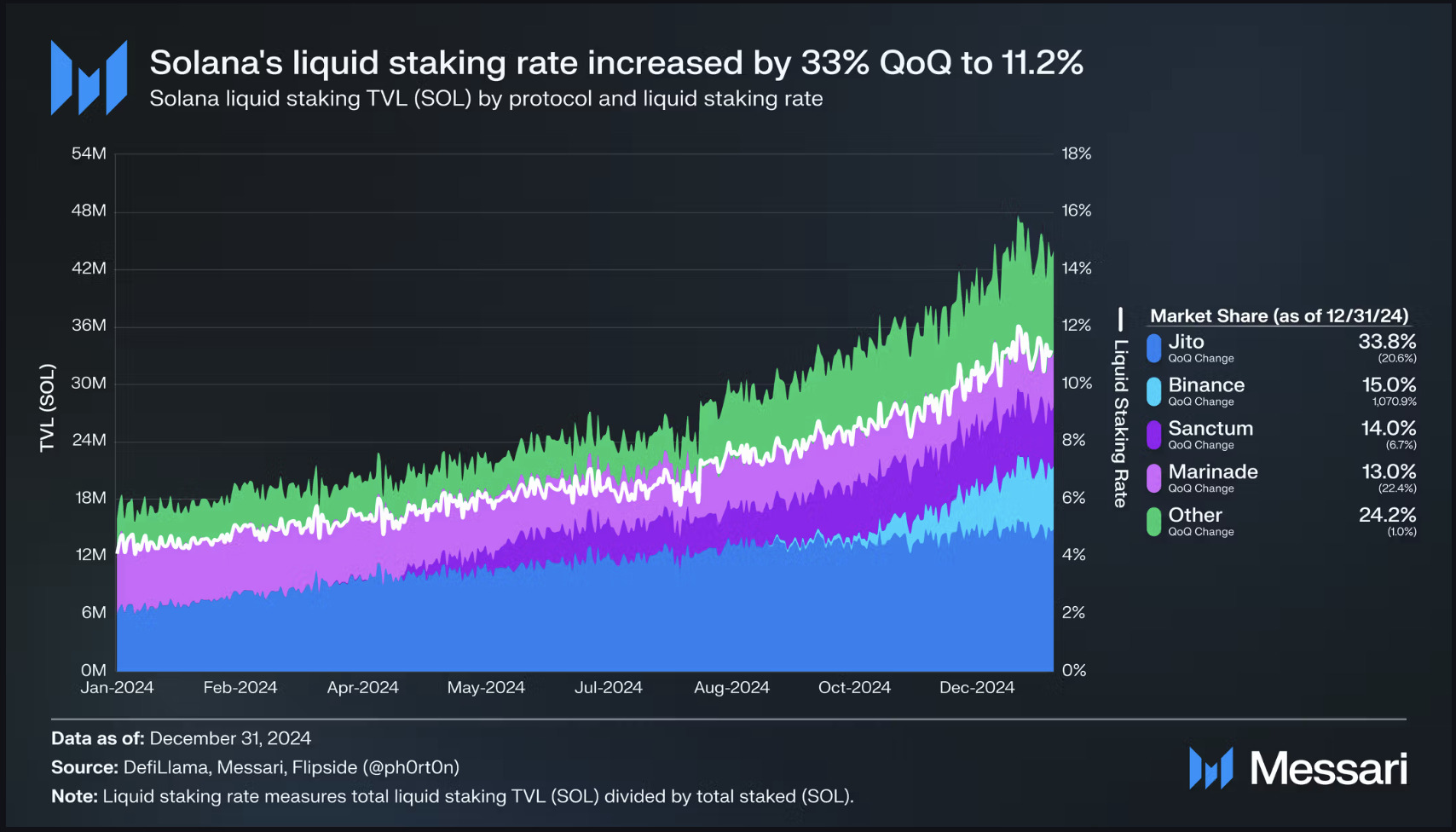 Solana luquid staking rate