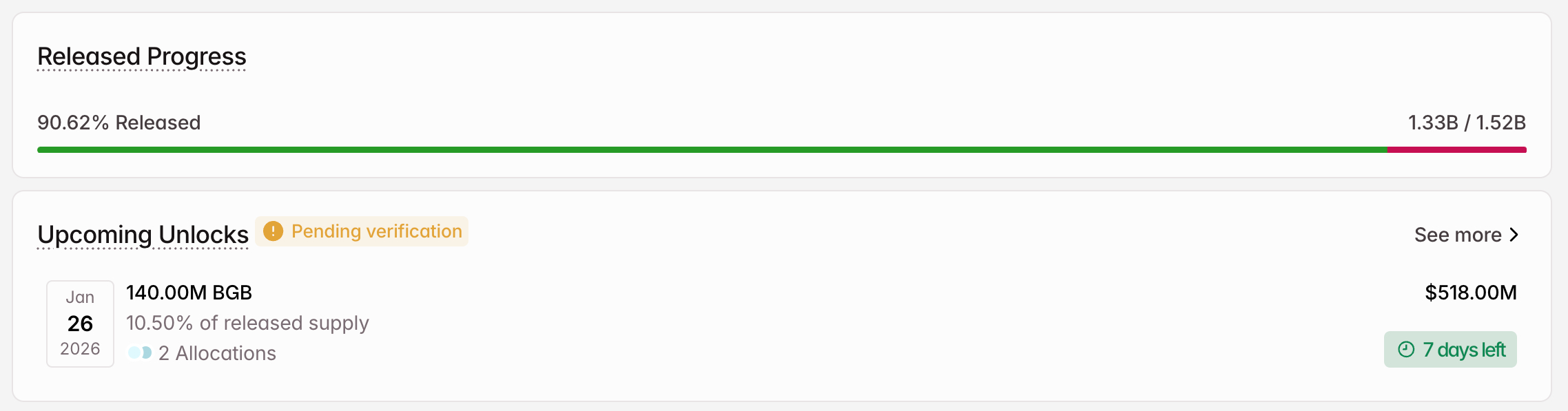 BGB Crypto Token Unlock in January