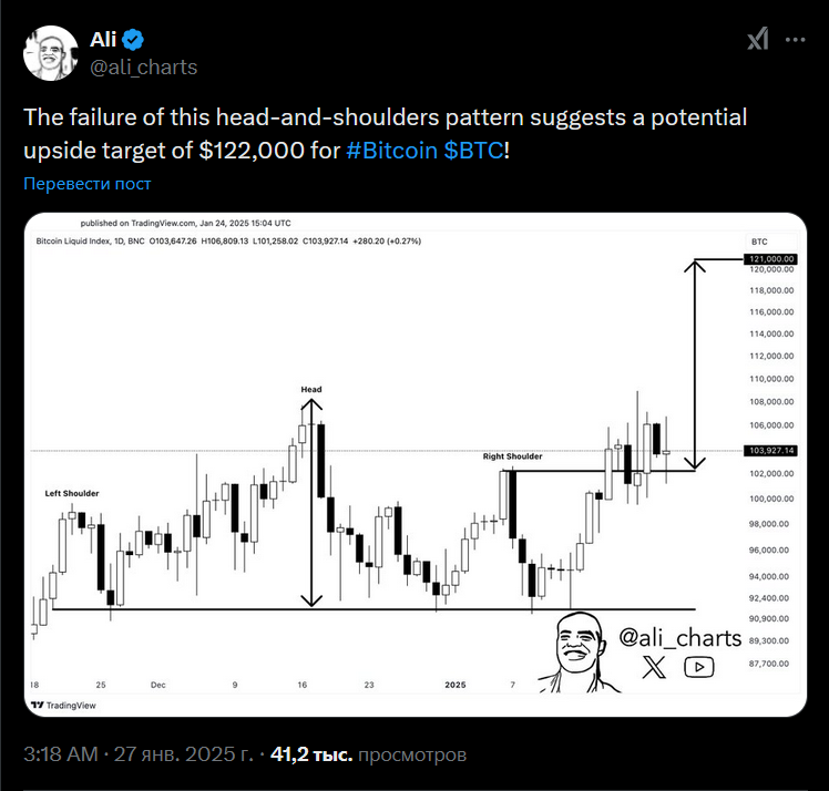 ali martinez review on btc perfomance