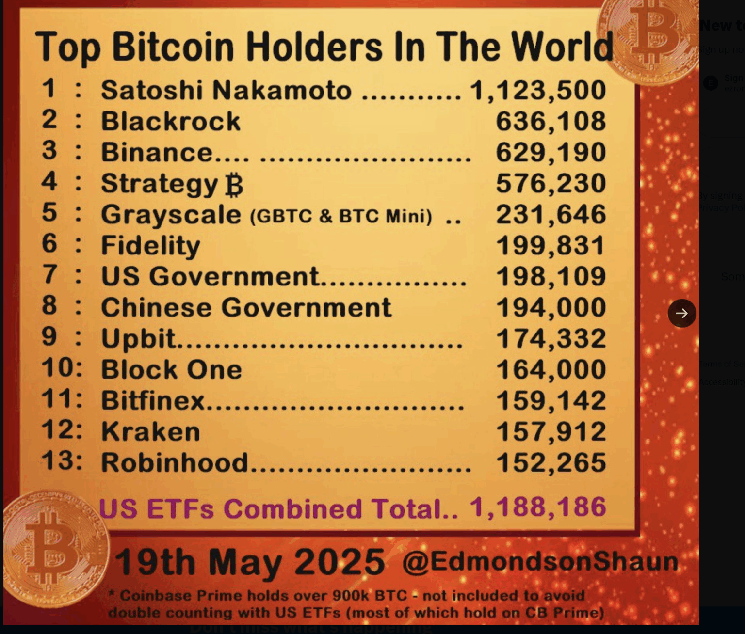 Top BTC Holders