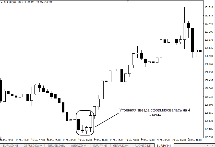 Паттерн звезда