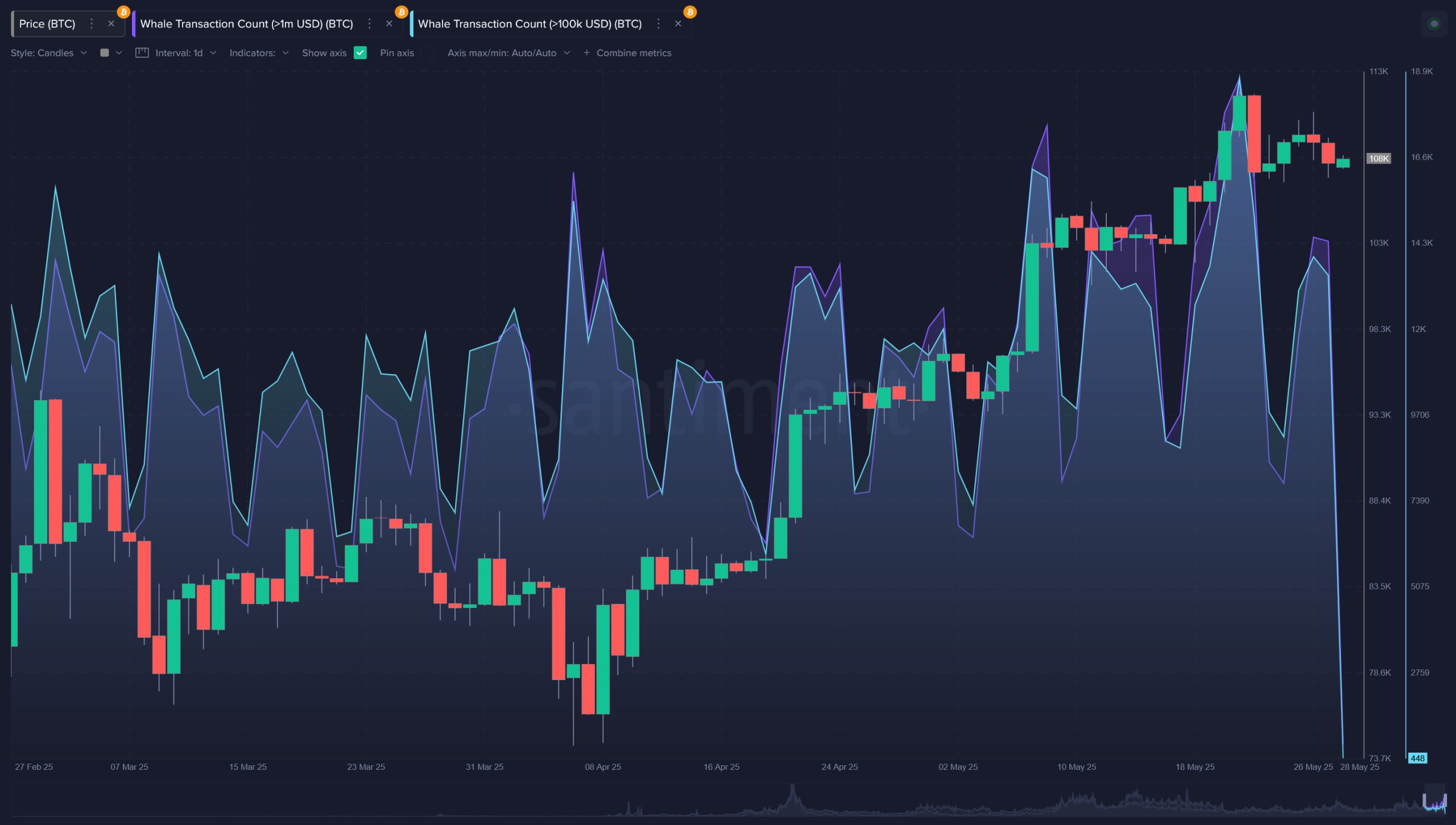 bitcoin-whale-transaction-count