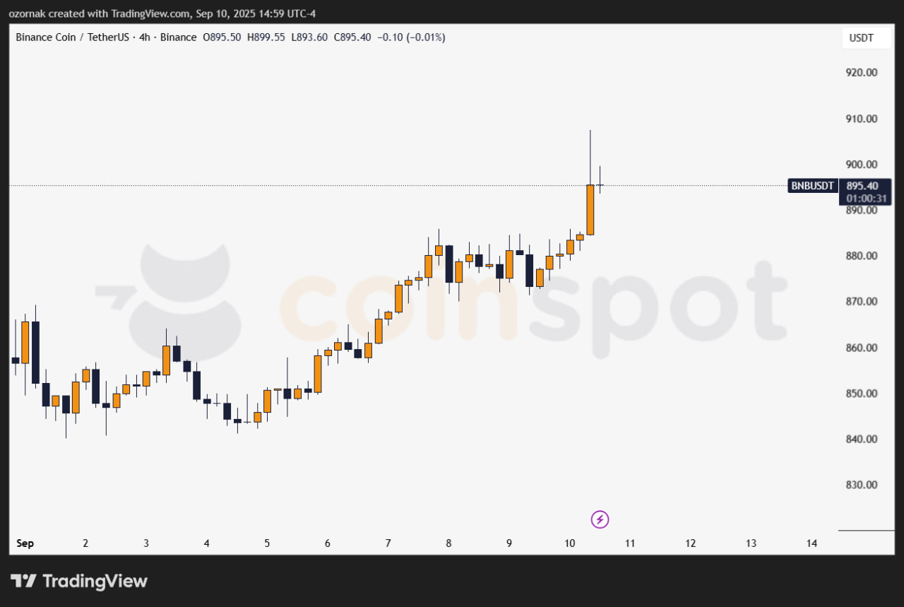 Binance и Franklin Templeton объявили о партнерстве, BNB обновил исторический максимум