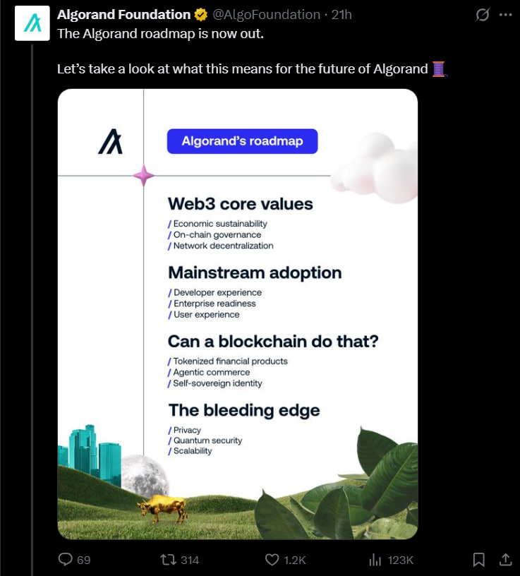 Algorand перезапускается и выходит на рынок токенизации в $18,9 трлн