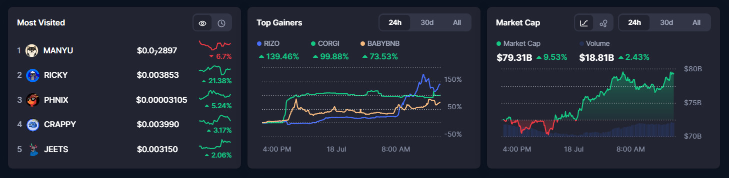 memecoin-market-data