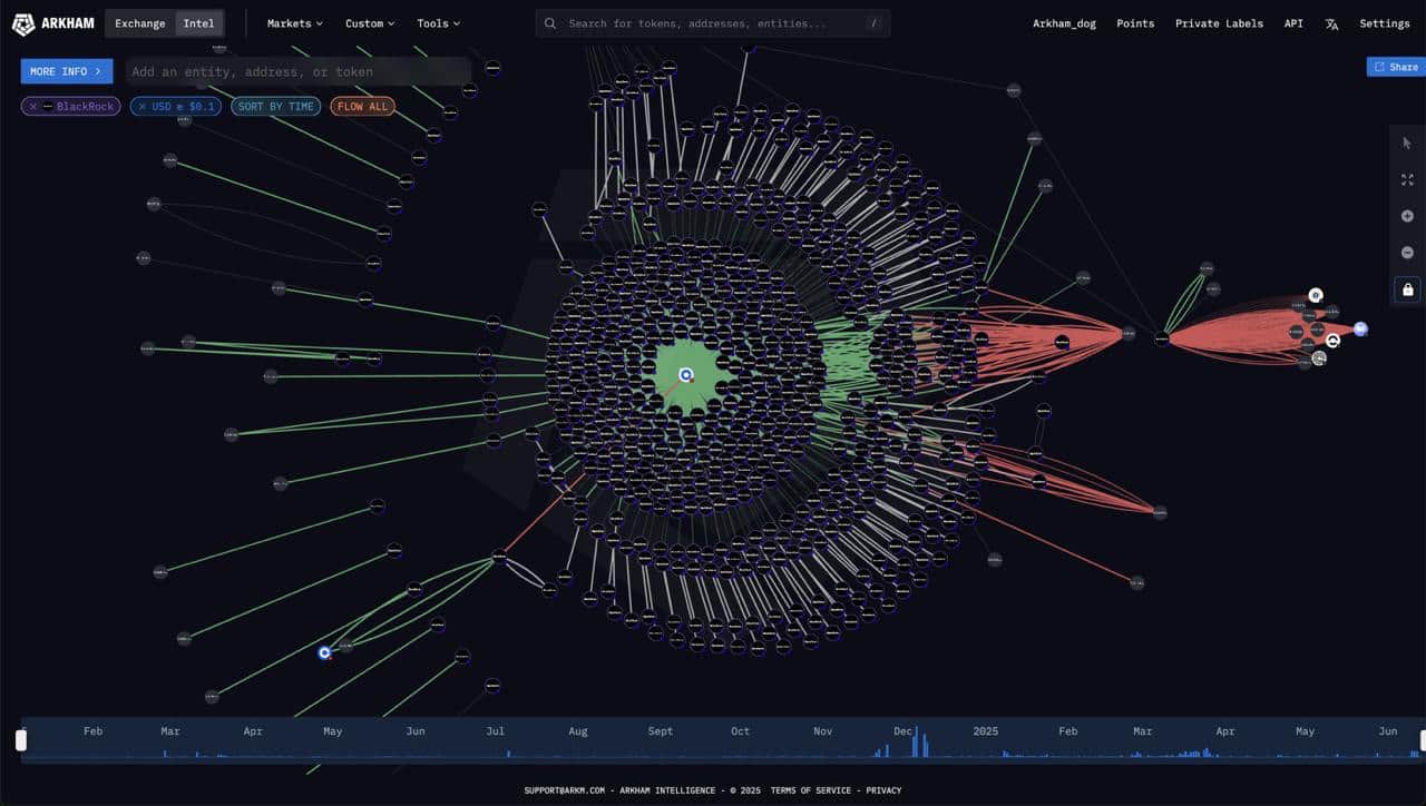 BlackRock 1-week BTC purchases