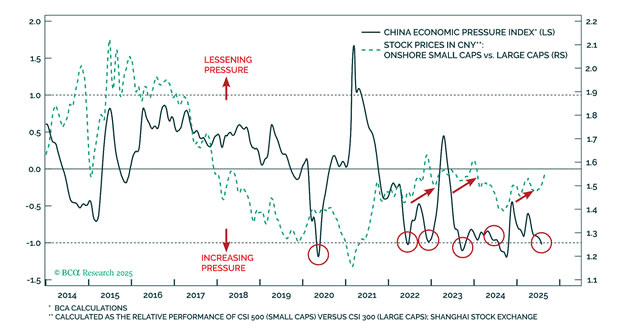 when-the-economic-pressure-proves-too-intense-chinese-policymakers-print-money