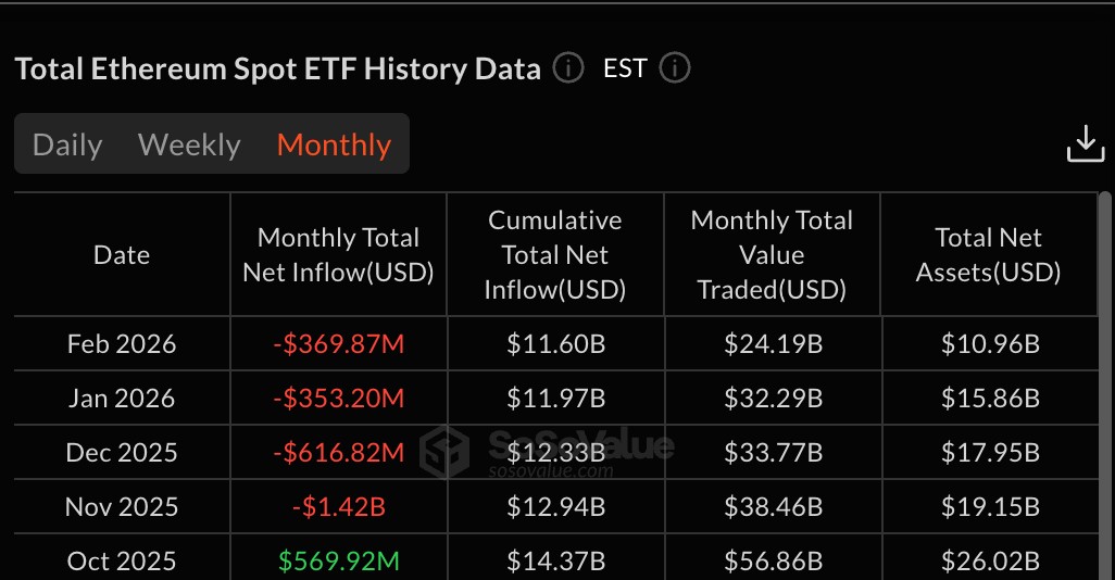 ethereum etf flows