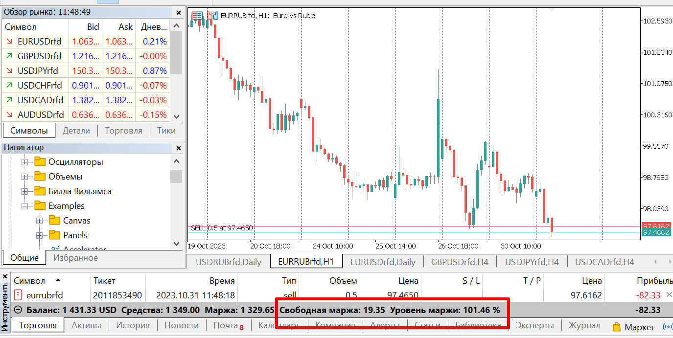 маржа на бирже
