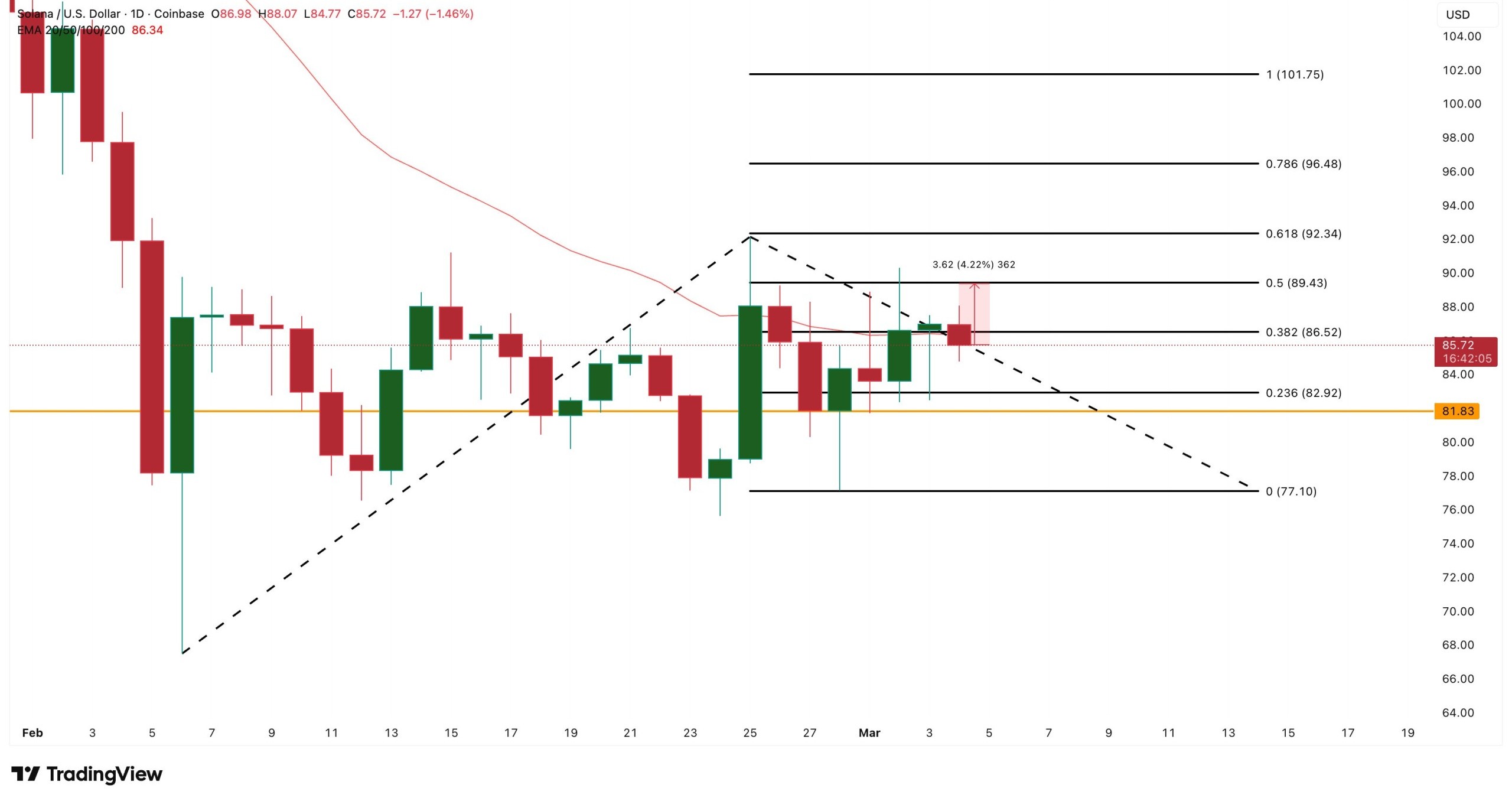 solana price analysis