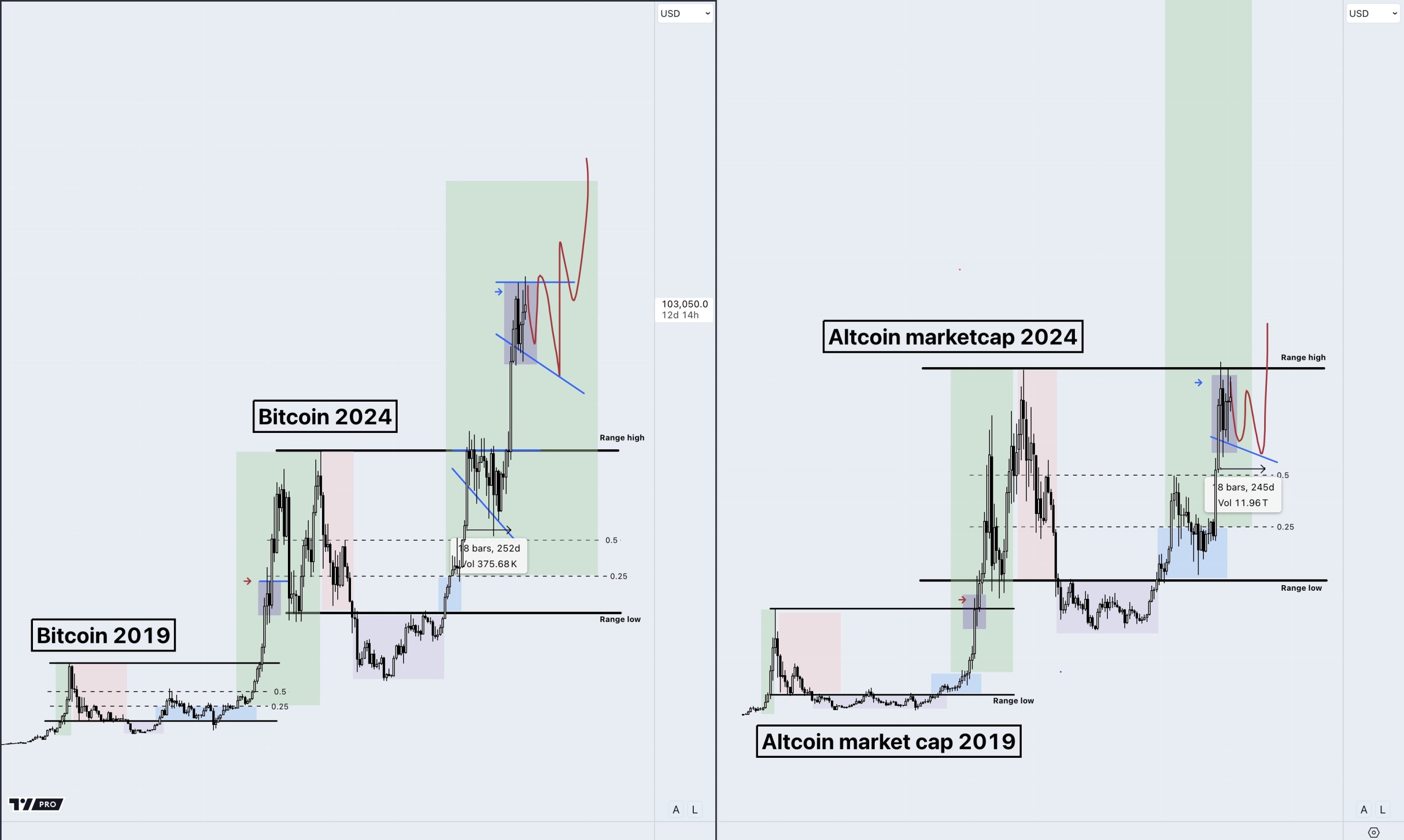 total 3 cryptoamsterdam