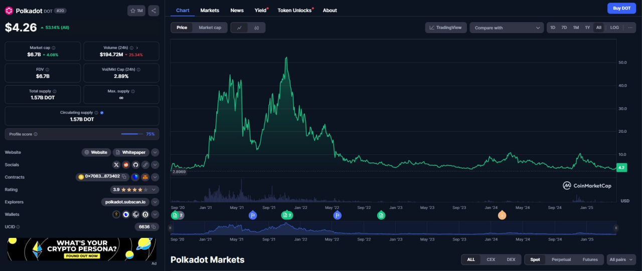 SEC снова откладывает решение по Polkadot-ETF — новая дата назначена на 11 июня