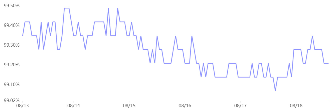 tether-and-us-dollar-china