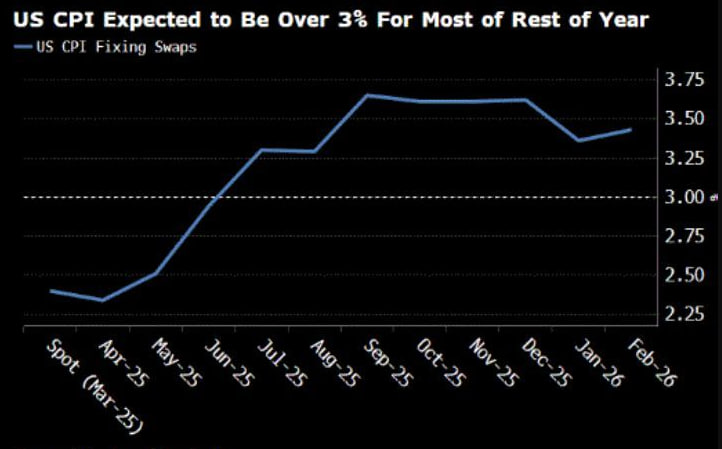 Ключевые экономические индикаторы США: что ждать рынку на этой неделе